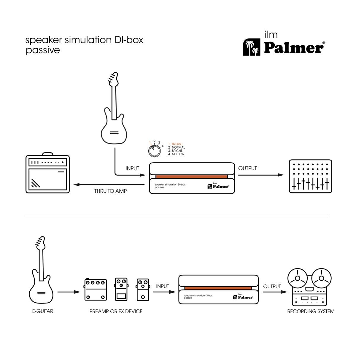 PALMER RIVER ilm - DI BOX SIMULATORE DI SPEAKER PASSIVO