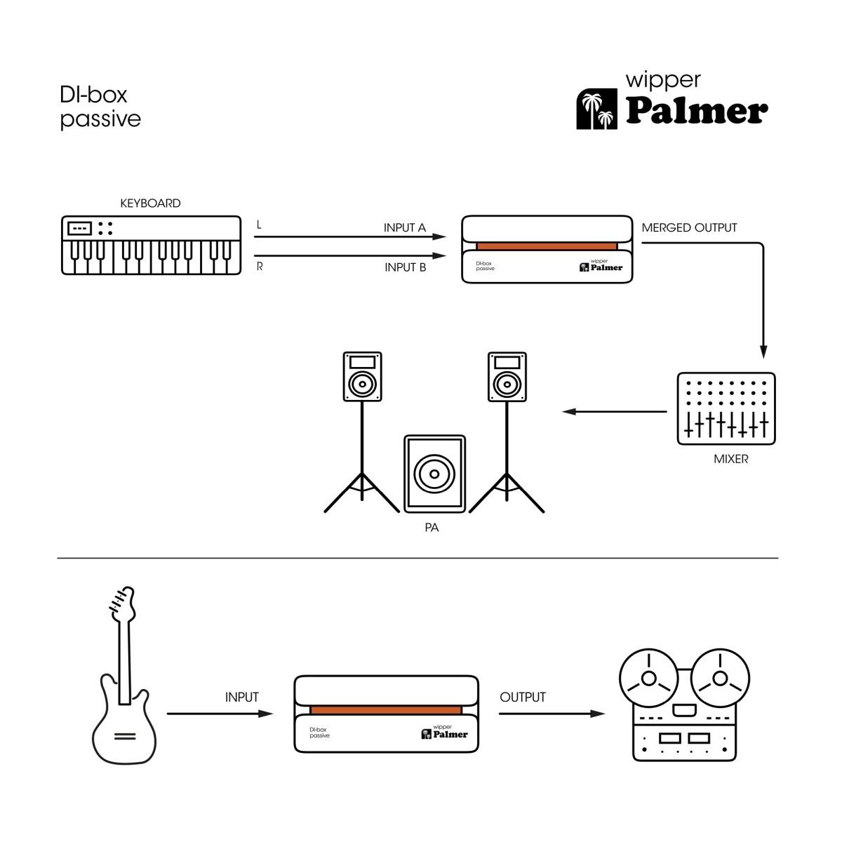 PALMER RIVER Wipper - DI box passiva