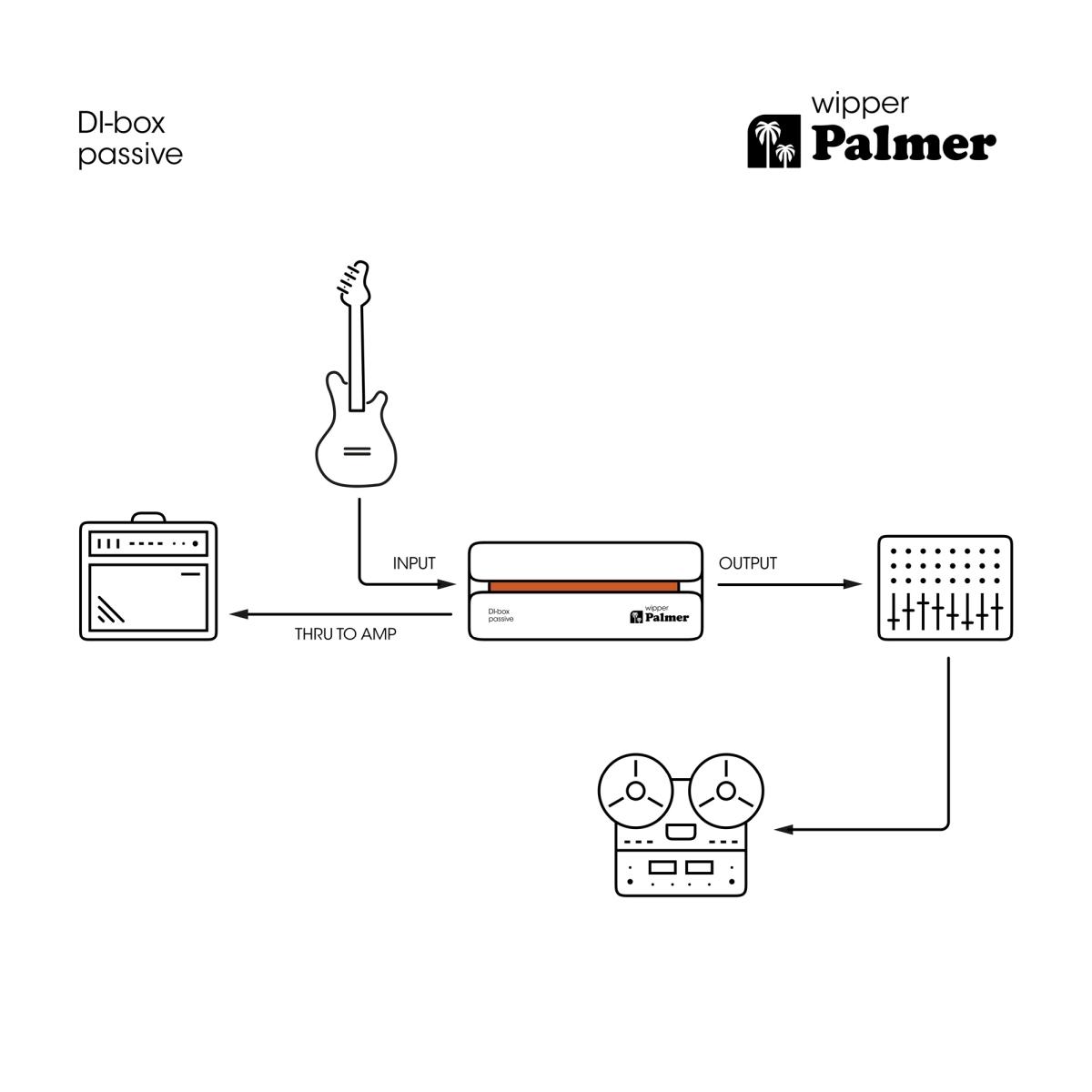 PALMER RIVER Wipper - DI box passiva