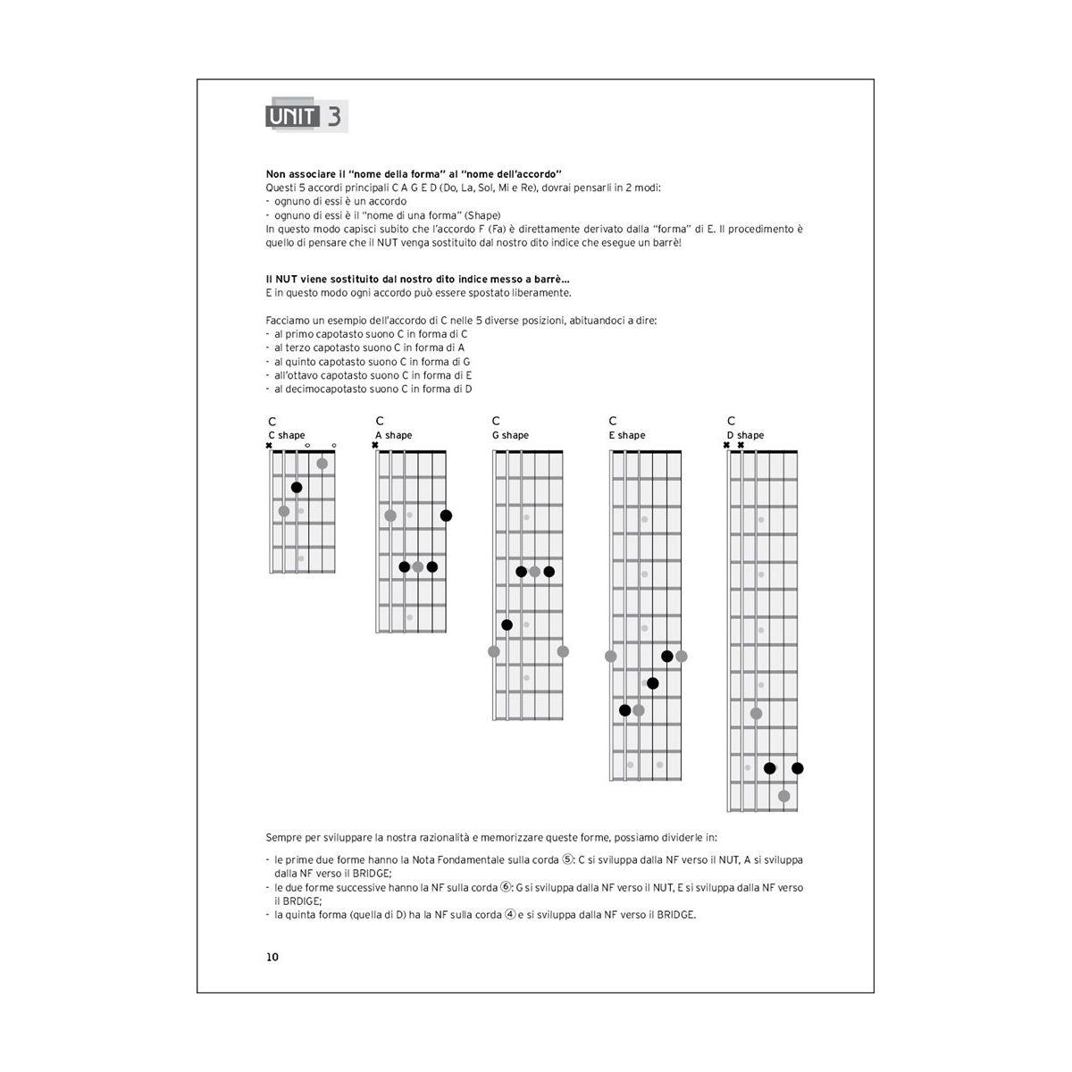 Manuale degli accordi varini massimo