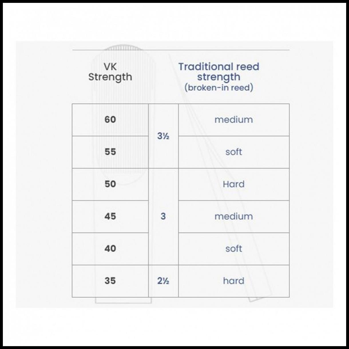 VANDOREN VK1 ANCIA SINTETICA PER CLARINETTO IN Bb 50